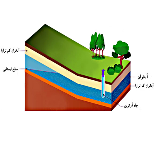 آ ب های زیرزمینی