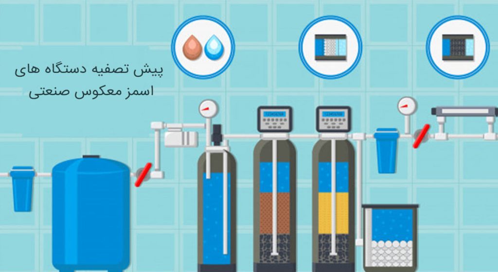 پیش تصفیه و پس تصفیه