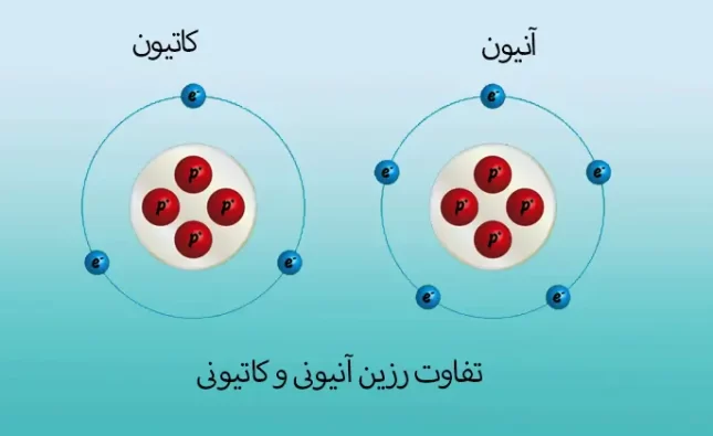 تفاوت رزین آنیونی و کاتیونی