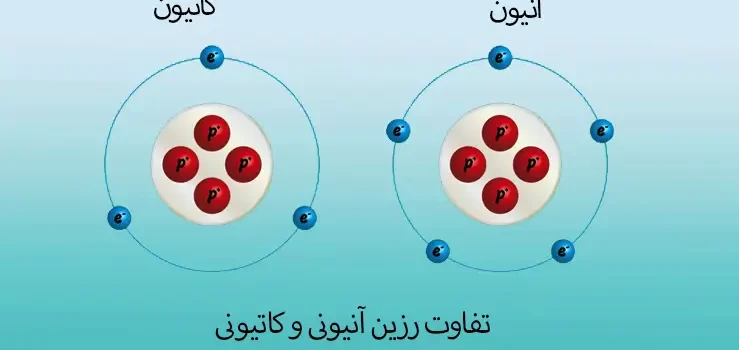 تفاوت رزین آنیونی کاتیونی