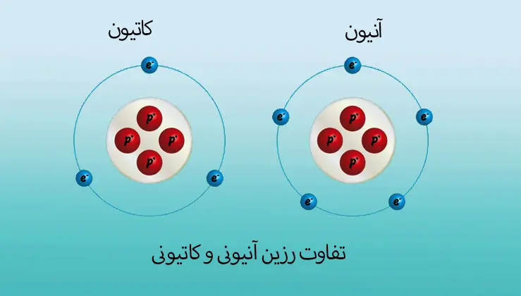 تفاوت رزین آنیونی و کاتیونی