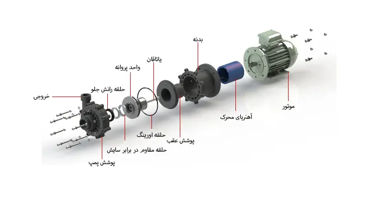 اجزای پمپ ضد اسید پلیمری