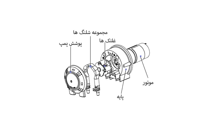 اجزای دوزینگ پمپ پریستالتیک 